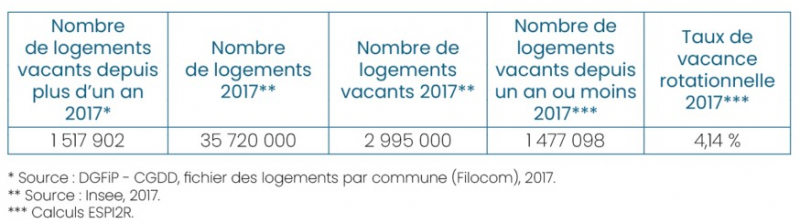 Annexe 3. Calcul du taux de vacance rotationnelle