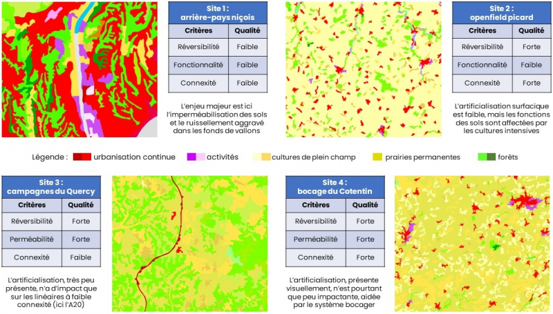 Figure 3. La variété d’appréciation des formes de l’artificialisation : importance du contexte local