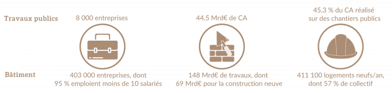 Figure 1. Le BTP en chiffres.