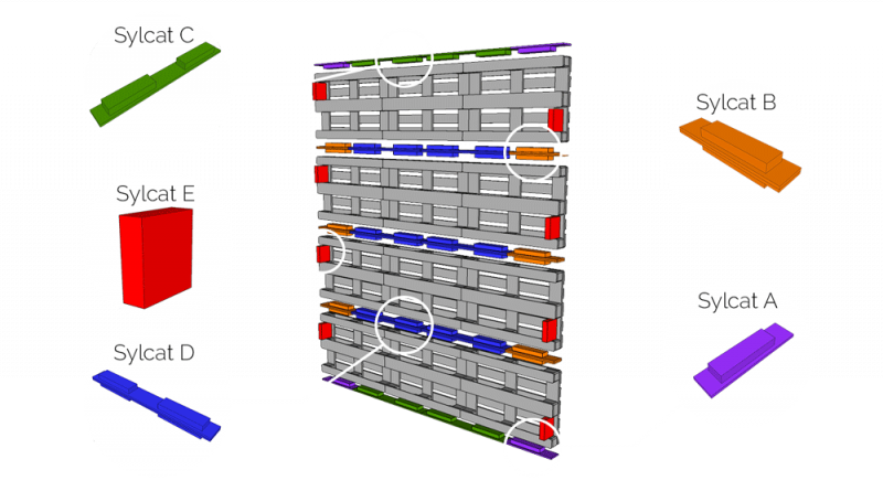 Figure 1. Vue éclatée des pièces Sylcat® pour l’assemblage de murs en palettes.