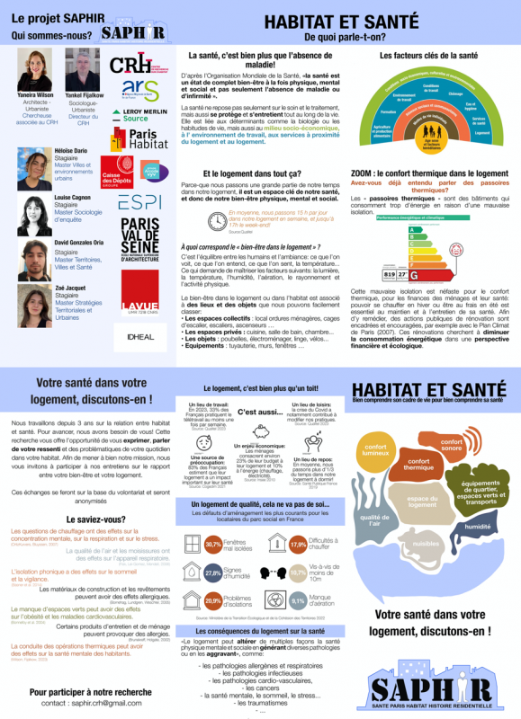 Figure 1. Document didactique affiché dans les immeubles du programme de recherche-action SAPHIR 
