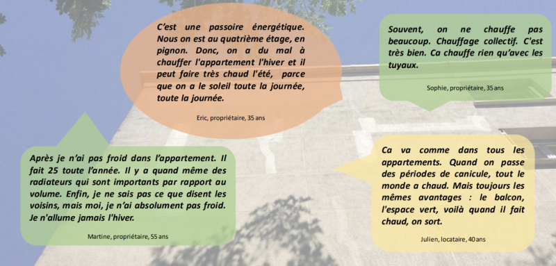 Figure 9. Exemple de planche «  lieux-enjeux  » avec les récits des habitants sur le confort thermique 