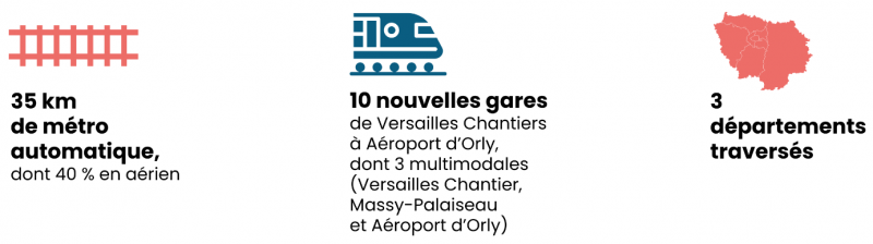 La ligne 18 du Grand Paris Express