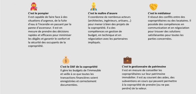Figure 2. Le métier de syndic 