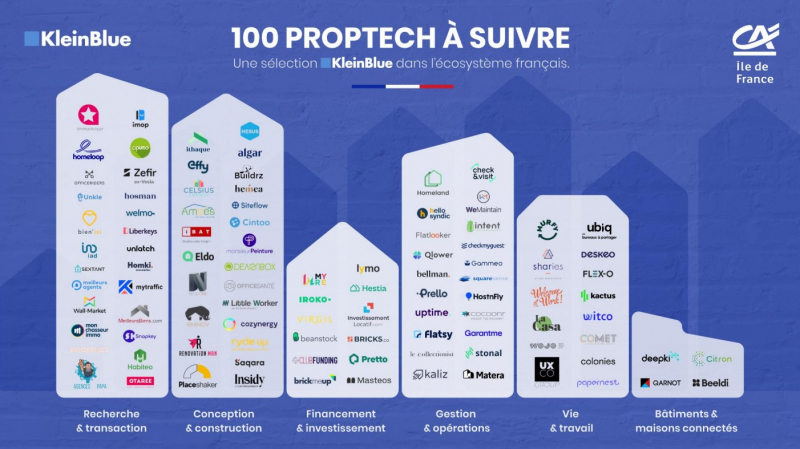 Figure 5. 100 entreprises de la Proptech françaises à suivre en 2022