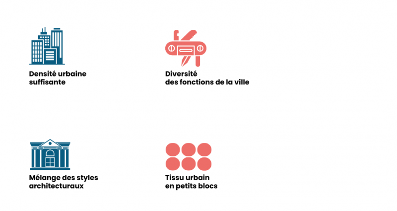 Les quatre conditions nécessaires à la vitalité urbaine selon Jane Jacobs (1961)