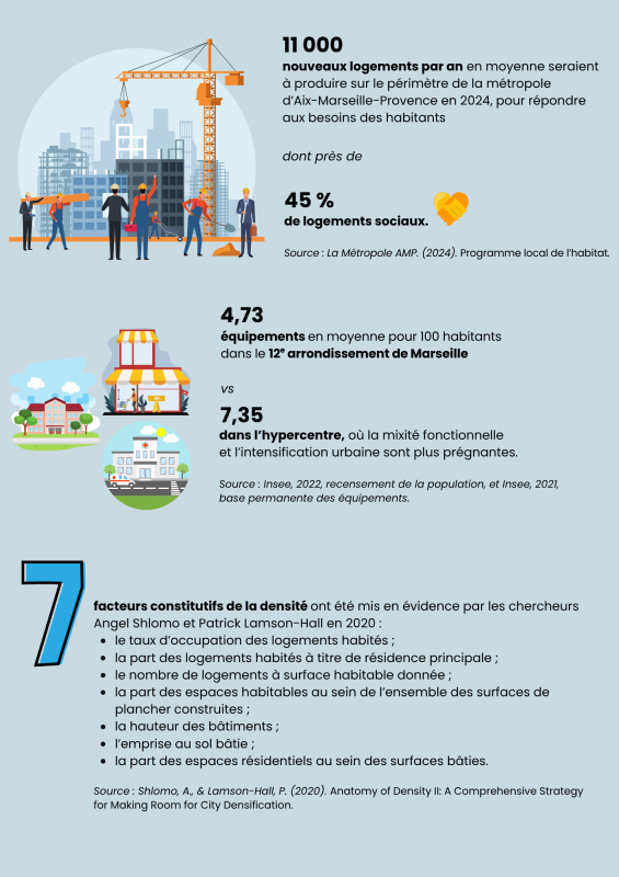 Conférence 1 du cycle sur l’intensification urbaine : infographie