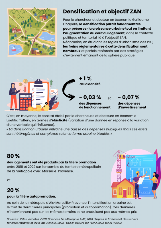 Conférence 2 du cycle sur l’intensification urbaine : infographie
