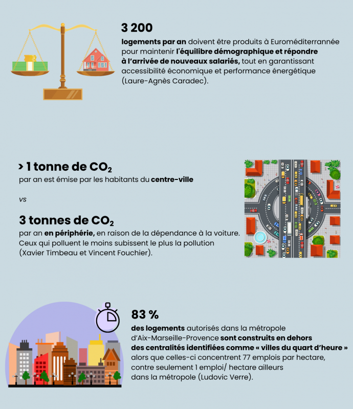 Conférence 3 du cycle sur l’intensification urbaine : infographie