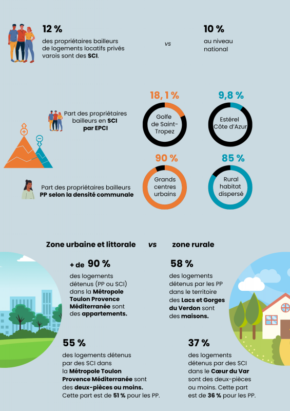 Structure de détention : quelques chiffres clefs