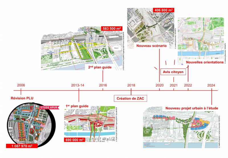Figure 3. Évolutions du projet de la ZAC Bercy-Charenton