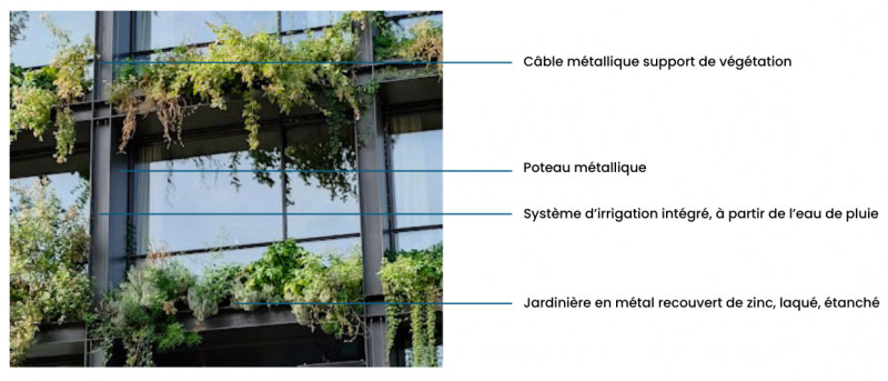 Figure 3. Zoom sur le quadrillage métallique de la Villa M Paris