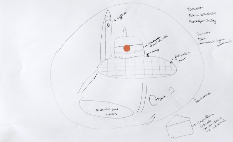 Figure 2. Une carte mentale brute
