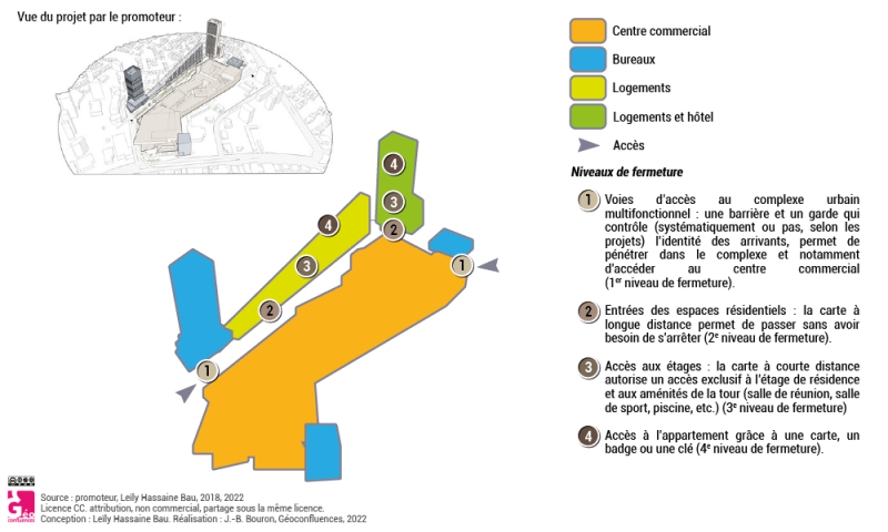 Figure 3. Les accès différenciés aux espaces d’un CMU