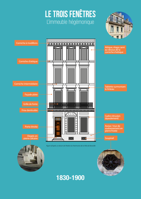 Figure 3. “Marseille three-window renovation model”