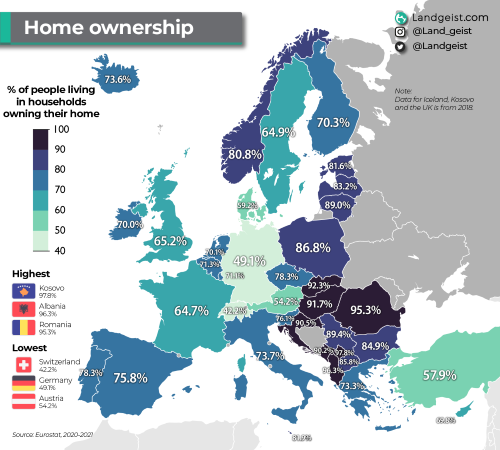 Figure 6. Taux de propriété immobilière en Europe : part des ménages propriétaires de leur logement
