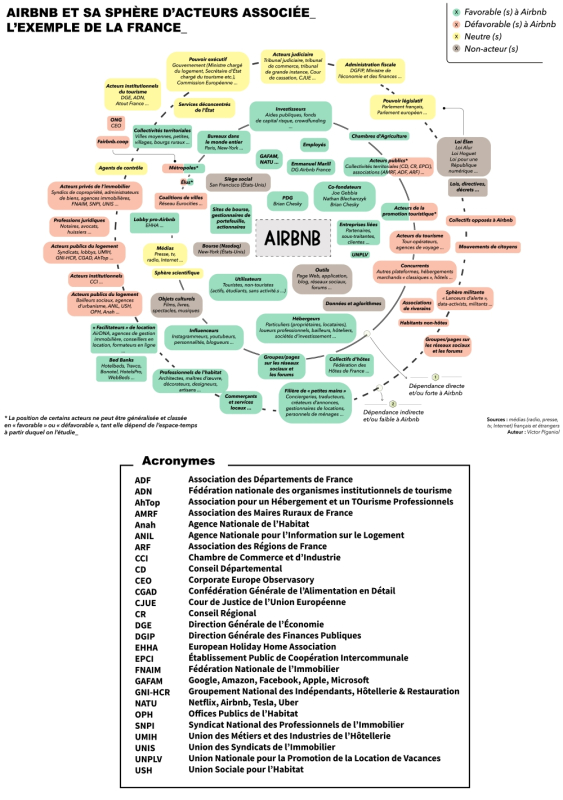 Profil des répondants