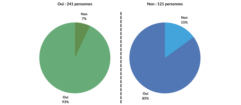 Figure 8. Écologie : le bois est un matériau renouvelable.