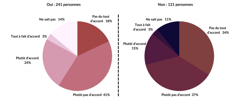 Figure 17. Économie : une construction en bois permet d’obtenir des coûts d’entretien moins importants.