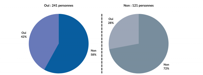 Figure 20. Technique : on peut construire partout en bois.