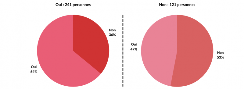 Figure 23. Sécurité : en zone sismique, le bois est plus adapté que les autres matériaux.