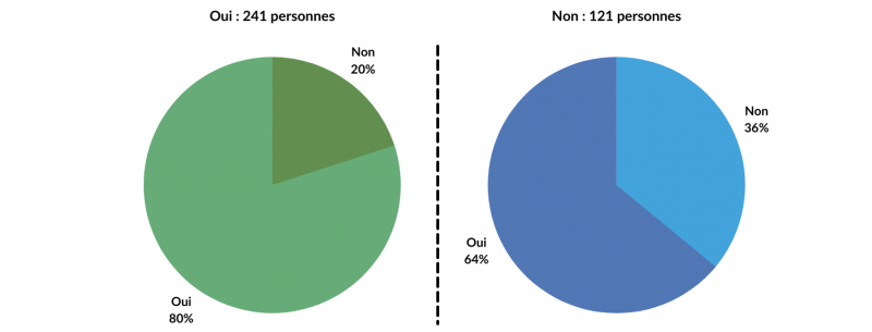 Figure 10. Écologie : la construction en bois réduit la dépense énergétique du chantier.