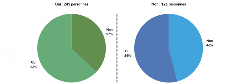 Figure 12. Écologie : une construction en bois contribue à une bonne isolation phonique.