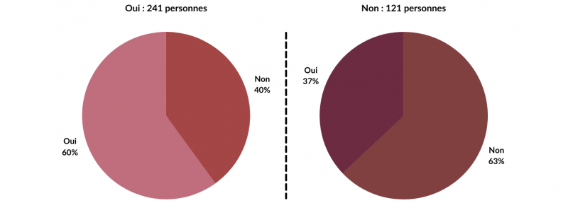 Figure 14. Économie : une construction en bois a une durée de vie comparable à celle d’une construction en d’autres matériaux.