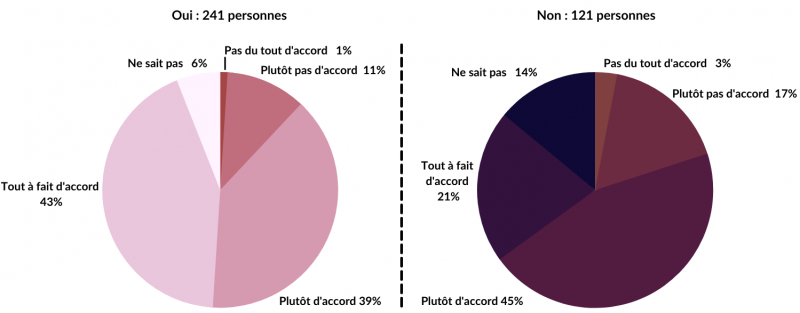 Figure 15. Économie : une construction en bois permet de construire plus vite.