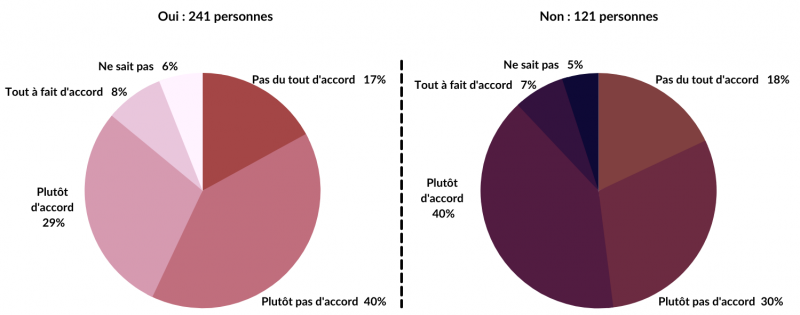 Figure 16. Économie : une construction en bois permet de construire moins cher.