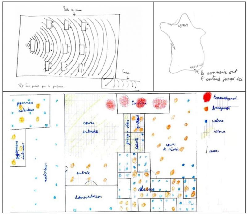 Figure 2. Exemples d’illustrations du ressenti sonore des élèves sous forme de cartographies.